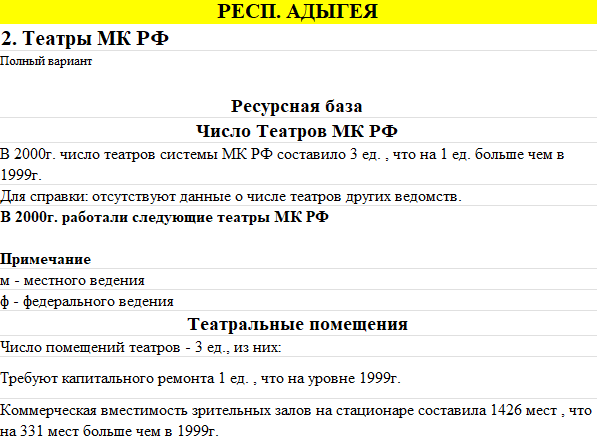 Моя работа в ГИВЦ