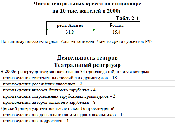 Моя работа в ГИВЦ