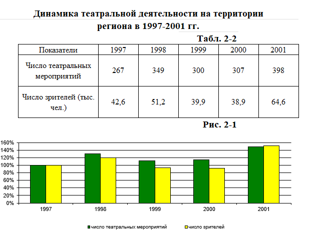 Моя работа в ГИВЦ