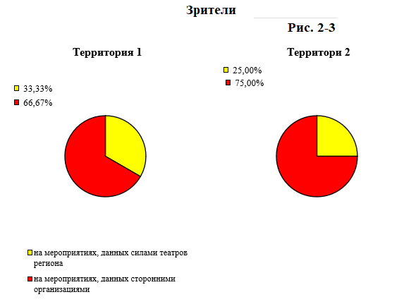 Моя работа в ГИВЦ