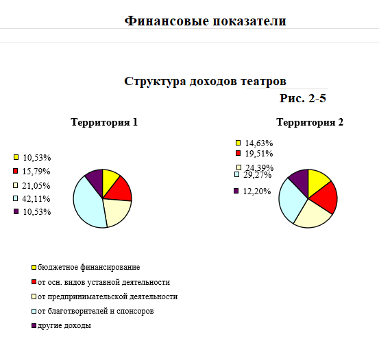Моя работа в ГИВЦ